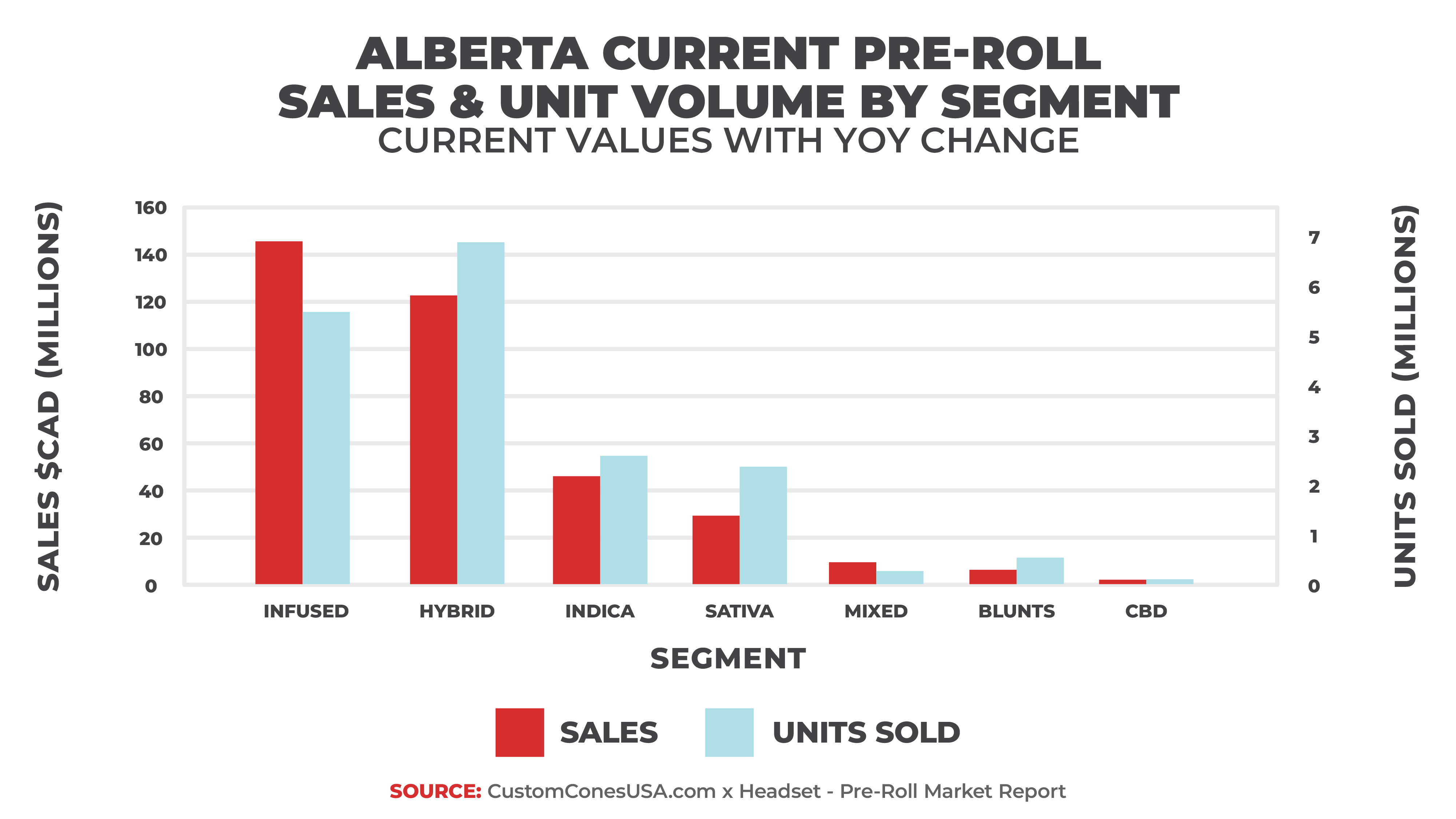 Canada Report 2026 - Alberta Sales