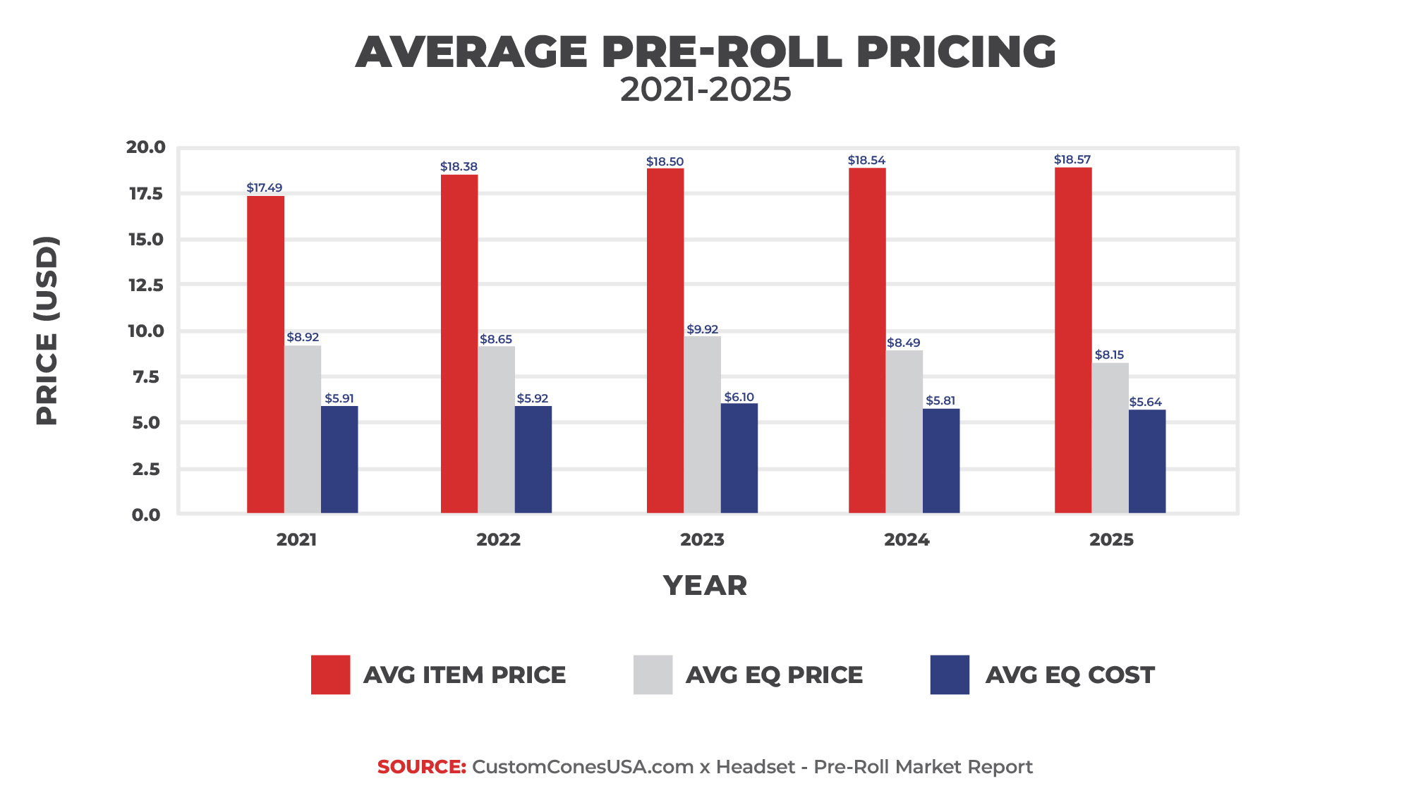 Canada Report 2026 - Average Pre Roll Price