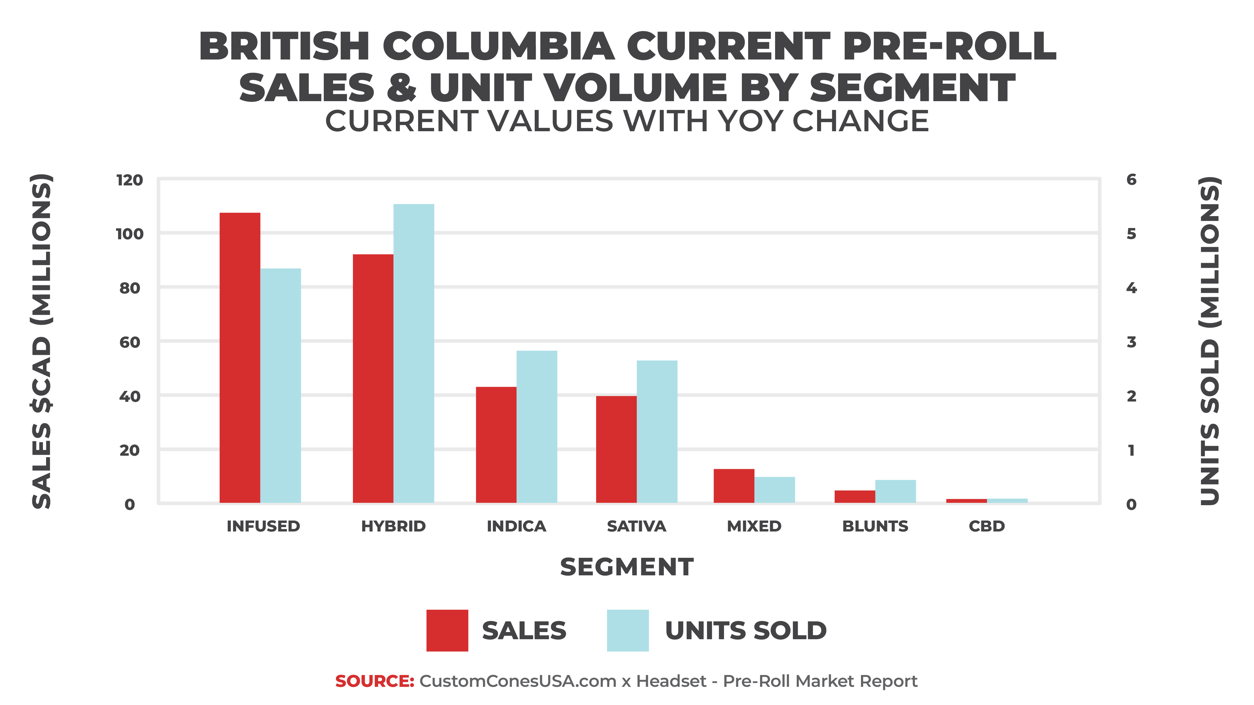 Canada Report 2026 - BC Sales