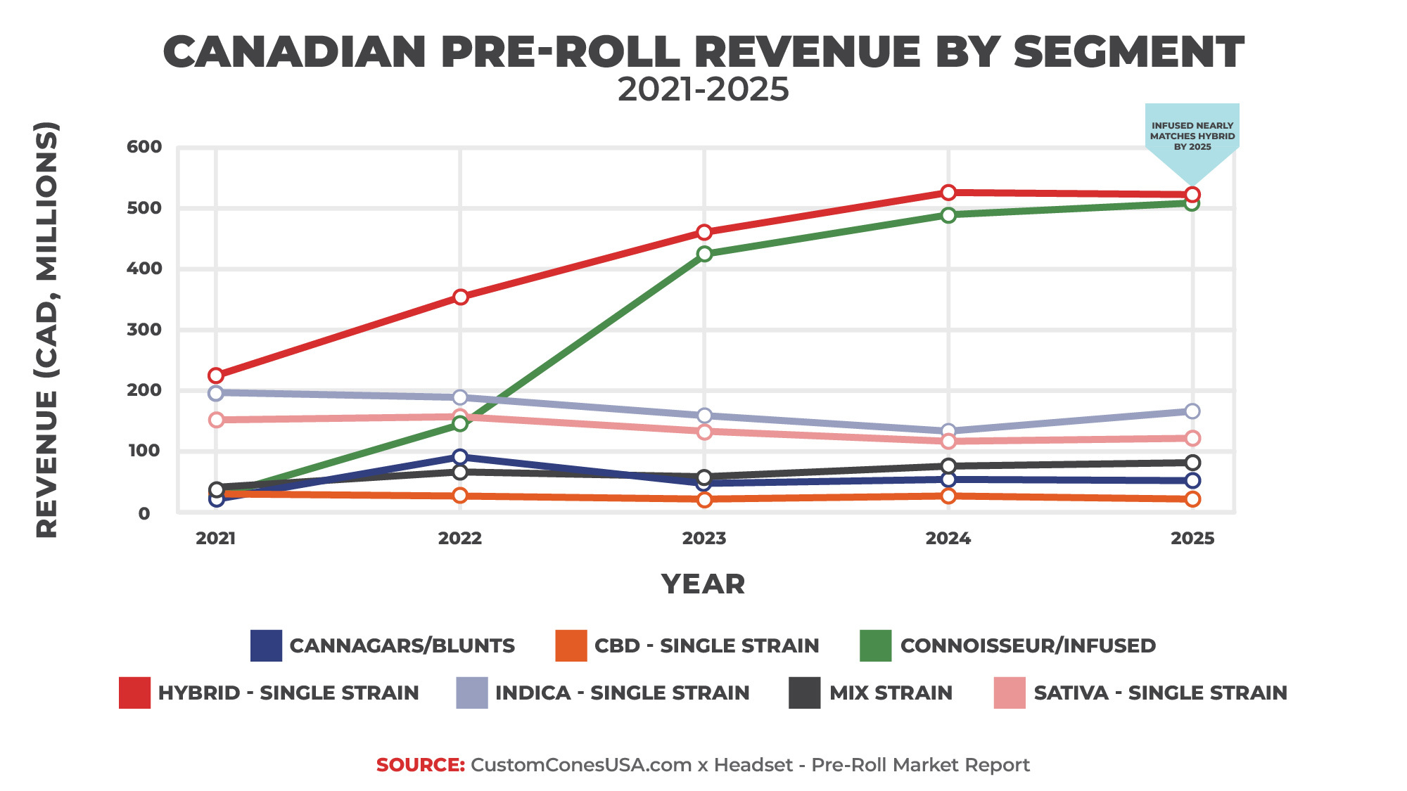 Canada Report 2026 - Revenue Share by Segment