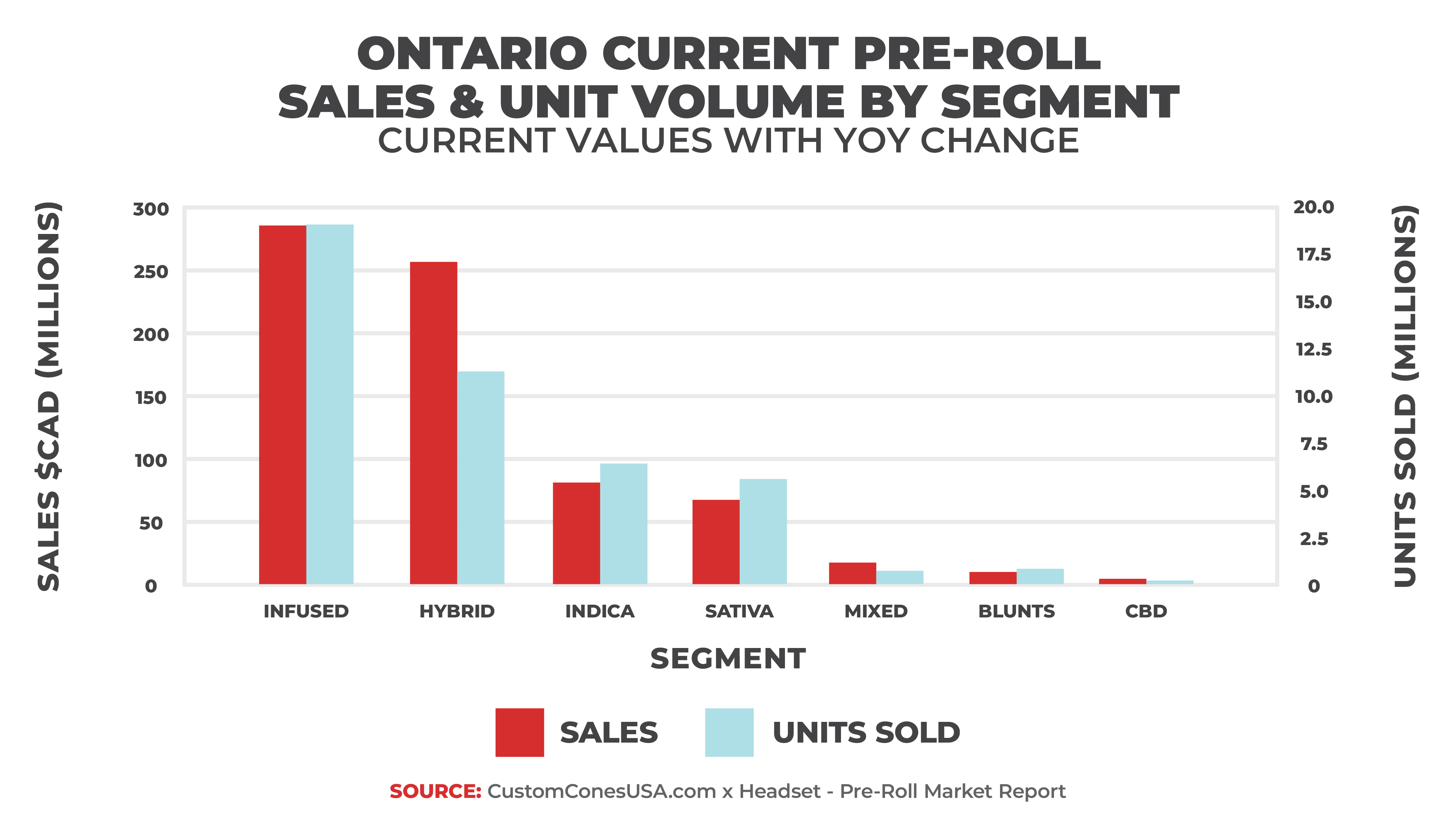 Canada Report 2026 - Ontario Sales