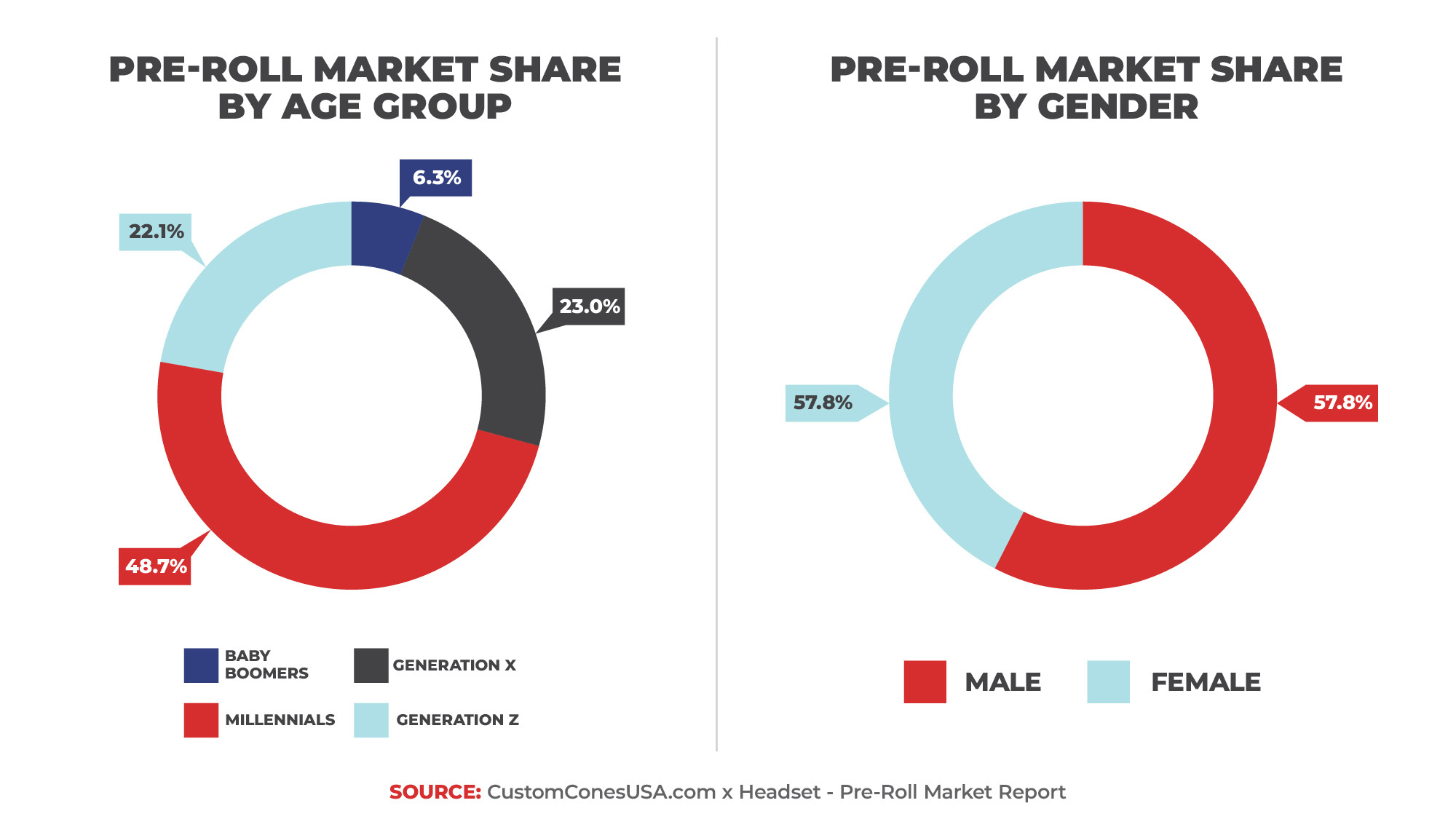 Canada Report 2026 - Pre-roll Customer Demographics