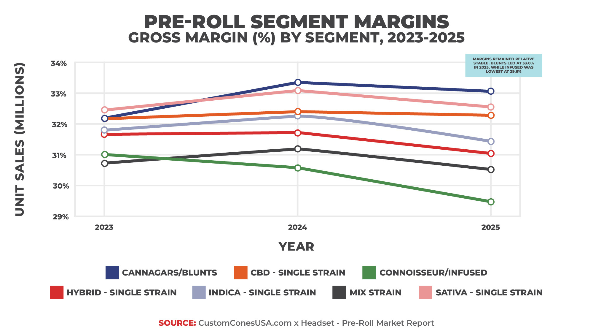 Canada Report 2026 - Pre Roll Segment Margins