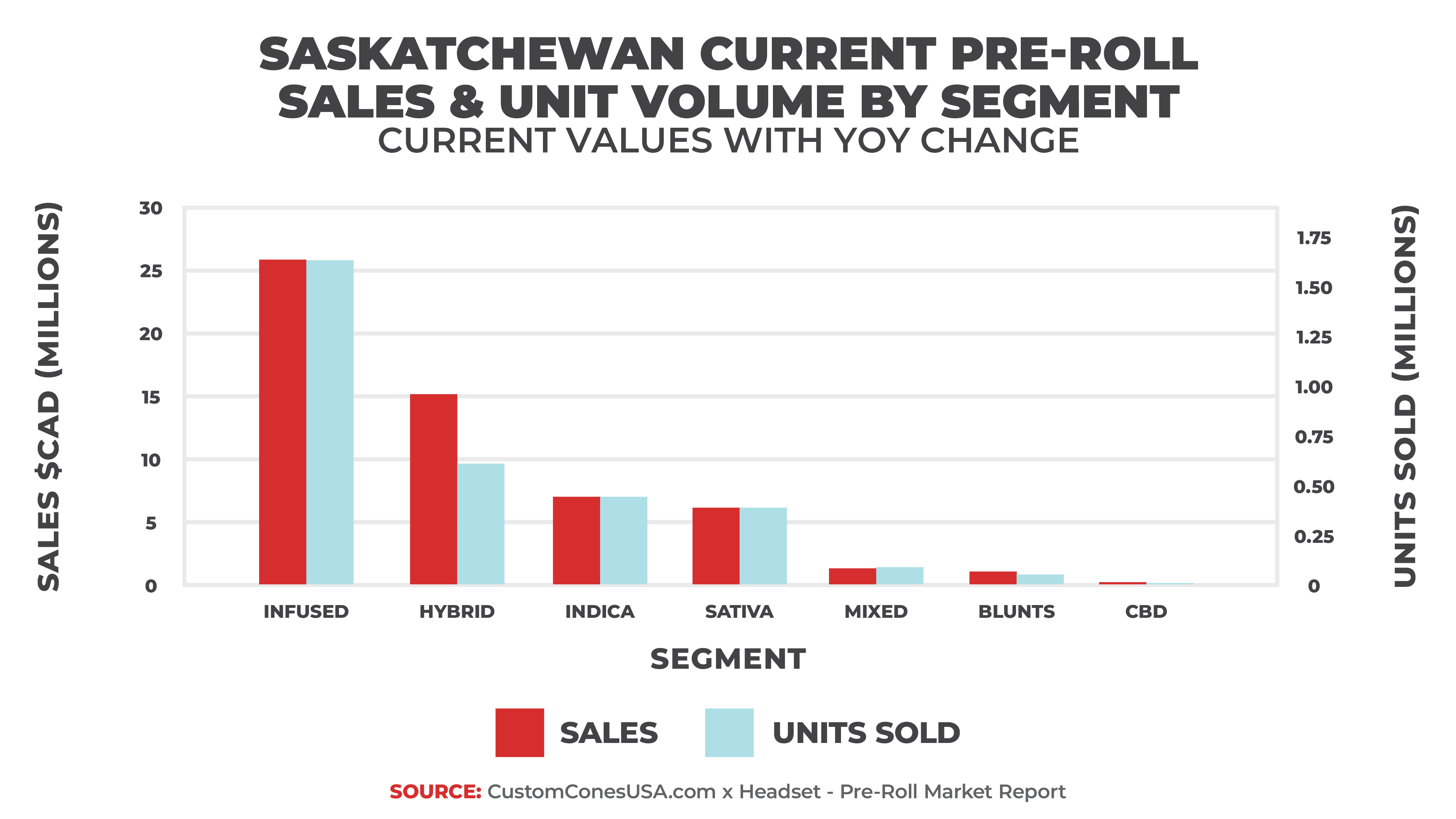 Canada Report 2026 - Saskatchewan Sales
