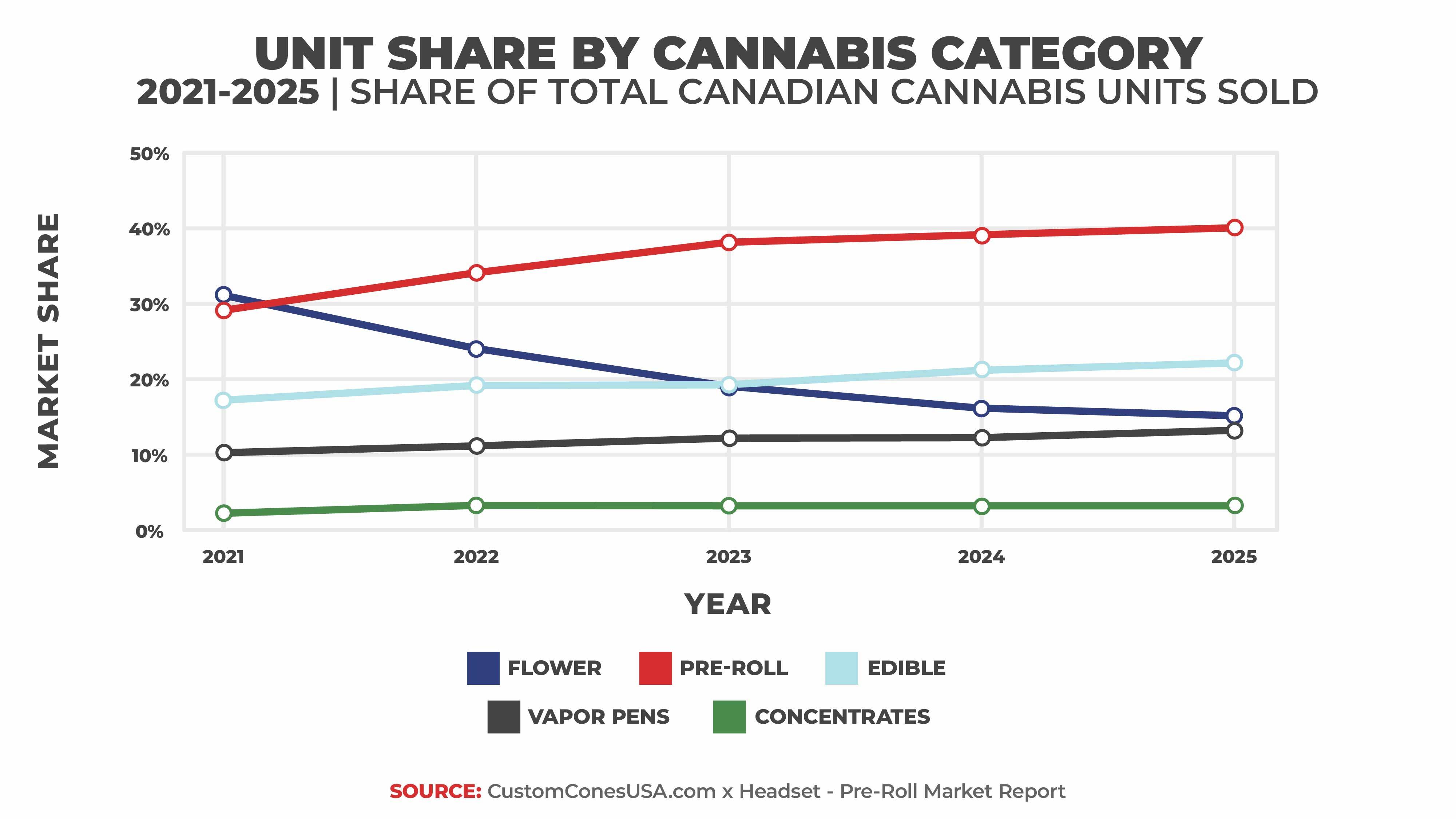 Canada Report 2026 - Unit Share By Category
